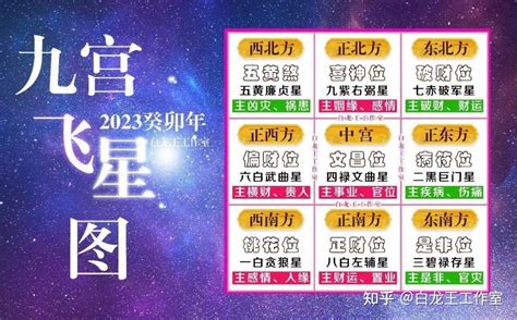 2023九宮飛星化解